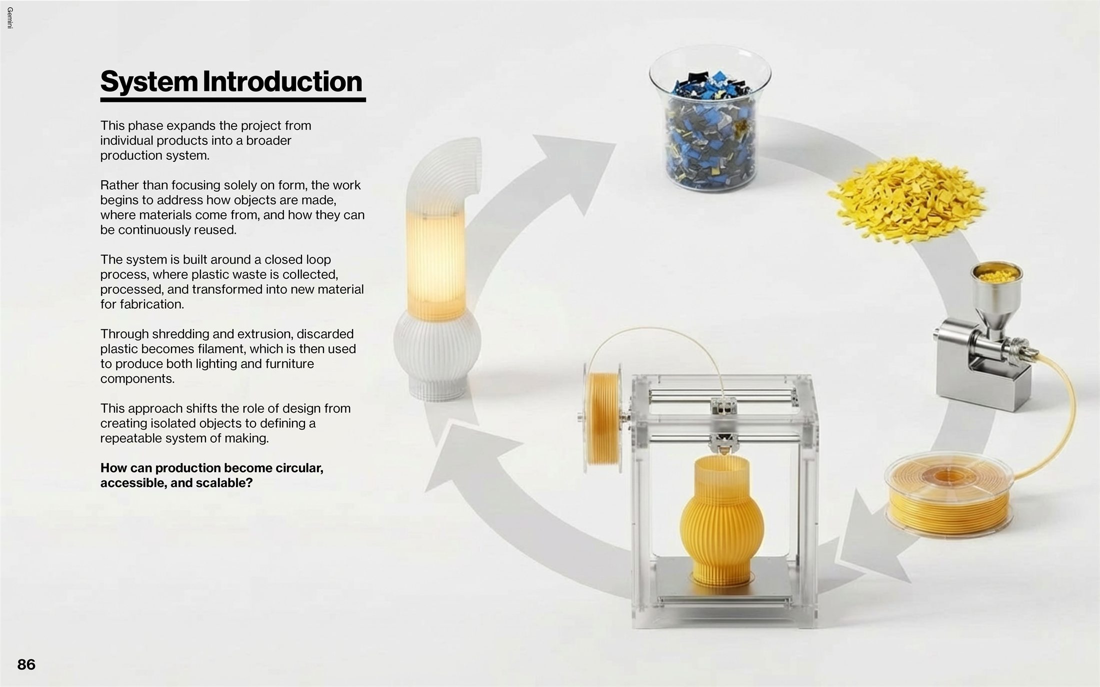 Circular system diagram connecting waste, shredding, extrusion, filament, printing, product output, and reprocessing.