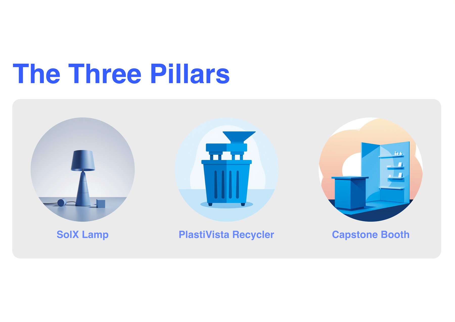 System diagram showing Sol Seven Studios, the PlastiVista recycler, and the public walkthrough as linked project outputs.
