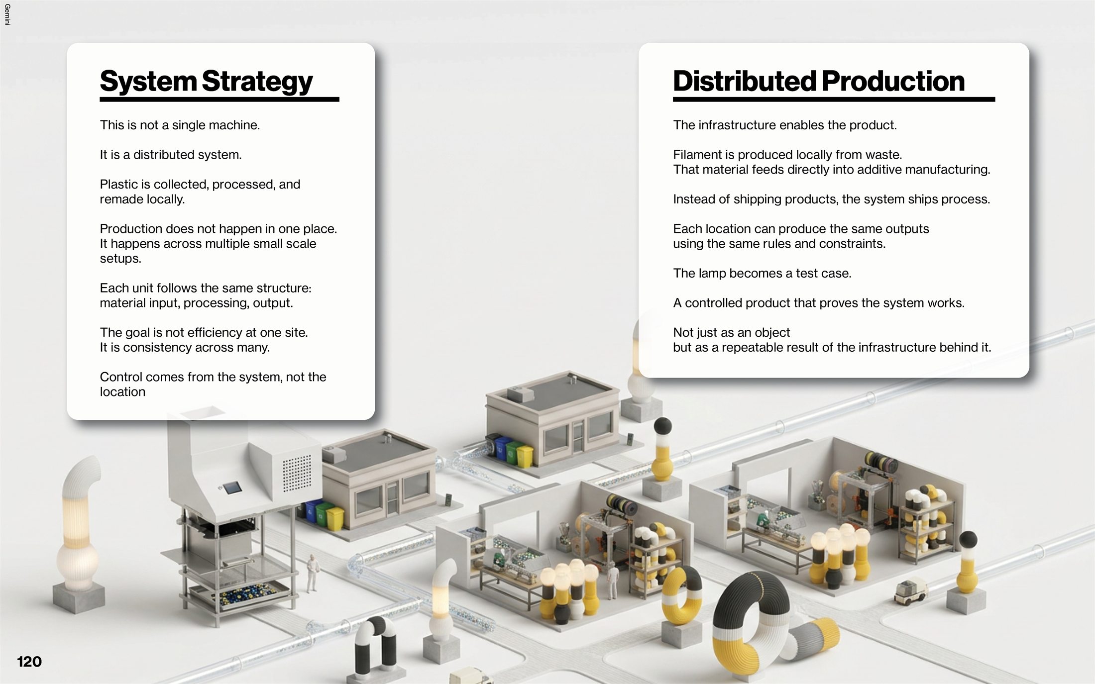 System strategy graphic showing local production nodes recovering material and producing designed products.